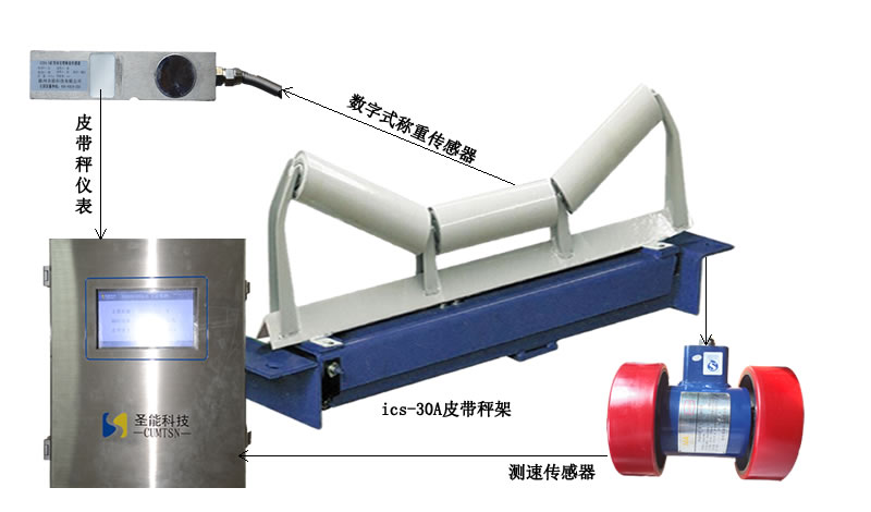 ICS-30系列皮帶秤