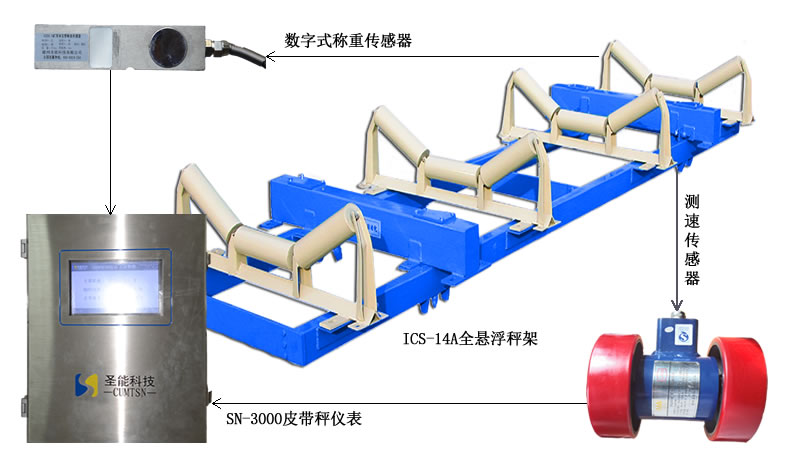 電子皮帶秤故障維護(hù)校準(zhǔn)