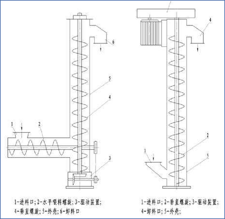 技術(shù)參數(shù)