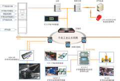 礦井防爆皮帶秤詳細(xì)功能說明